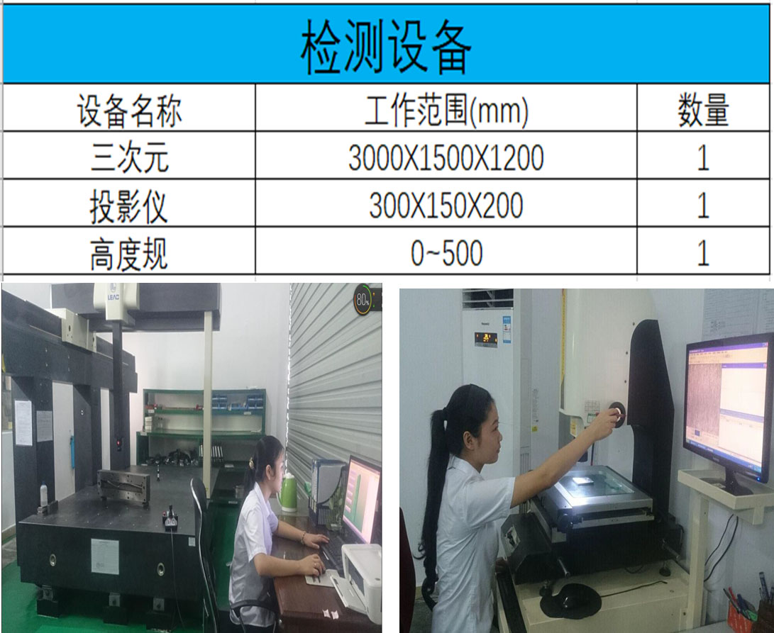 Testing Equipment