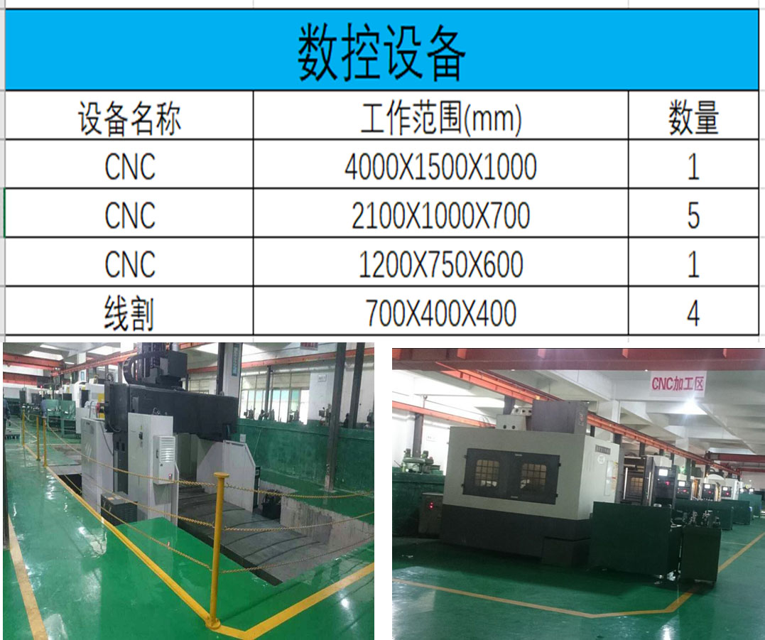 Numerical Control Equipment